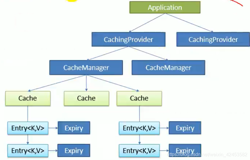 spring boot 默认ThreadPoolTaskExecutor_数据