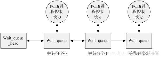 rtthread消息队列不停收到消息_rtthread消息队列不停收到消息