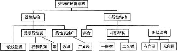 数据结构与算法辛运帏_数据_05