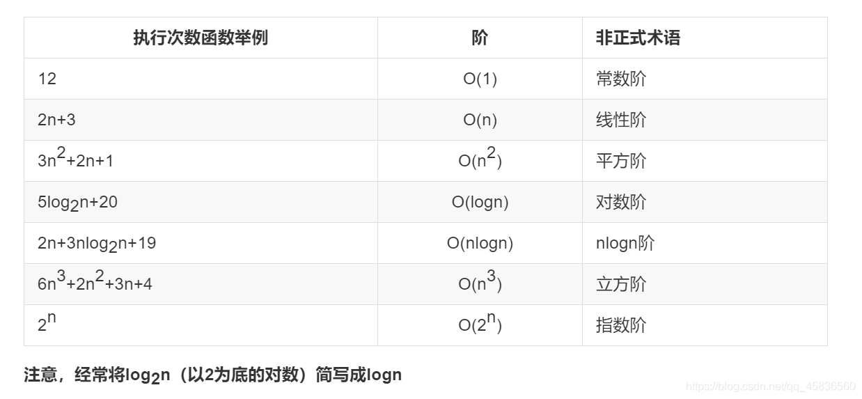 数据结构与算法辛运帏_数据_08