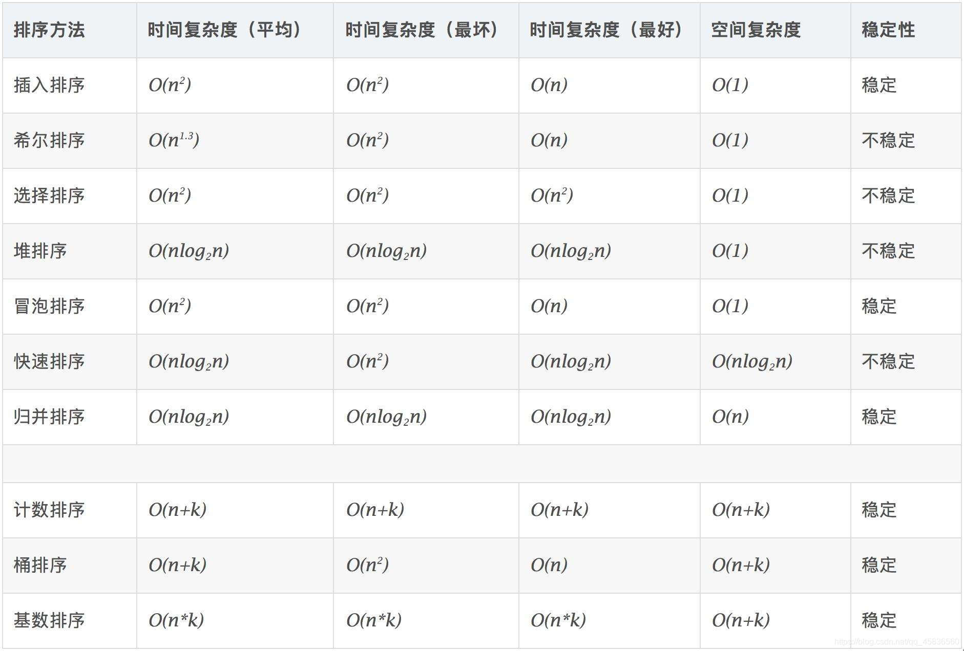 数据结构与算法辛运帏_数据_10