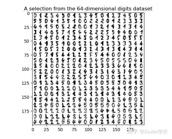 python降维可视化课程设计_3d_02