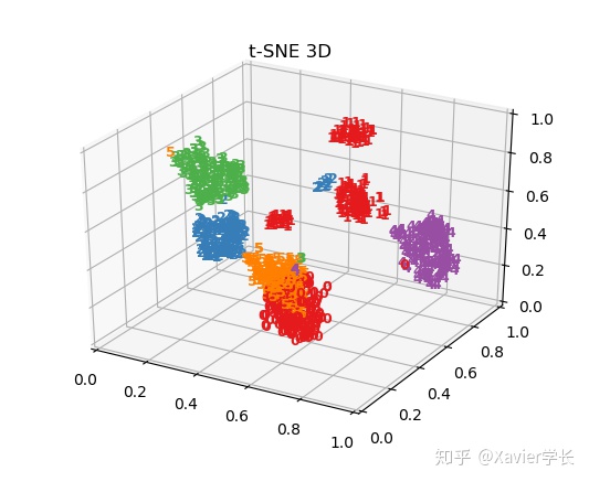 python降维可视化课程设计_3d_03