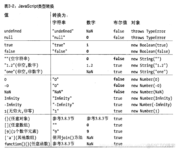 javascript和c语言区别_字符串