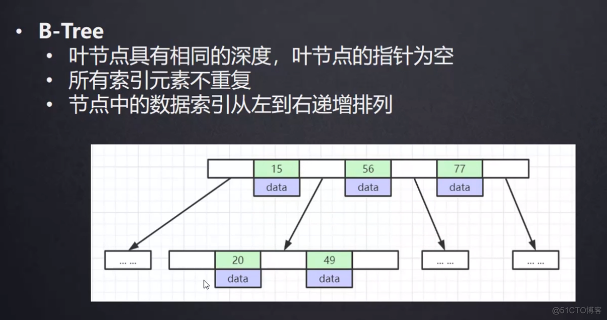 innodb的联合索引和单值索引的数据结构区别_树堆_08