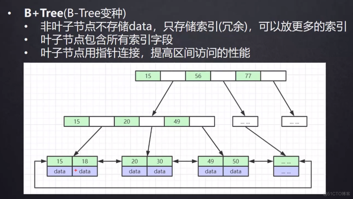 innodb的联合索引和单值索引的数据结构区别_数据结构_09