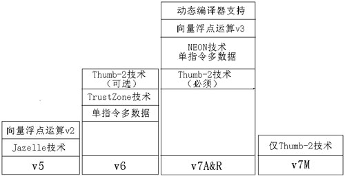 arm多核处理器编程架构图_产品设计_02