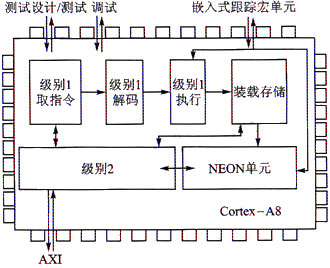 arm多核处理器编程架构图_arm多核处理器编程架构图_03