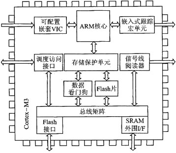 arm多核处理器编程架构图_手机_06