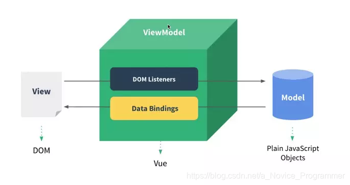 Android MVVM xml中单向绑定控制布局显隐_数据