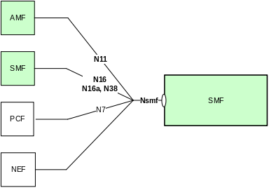 4g核心网络架构是什么_IP