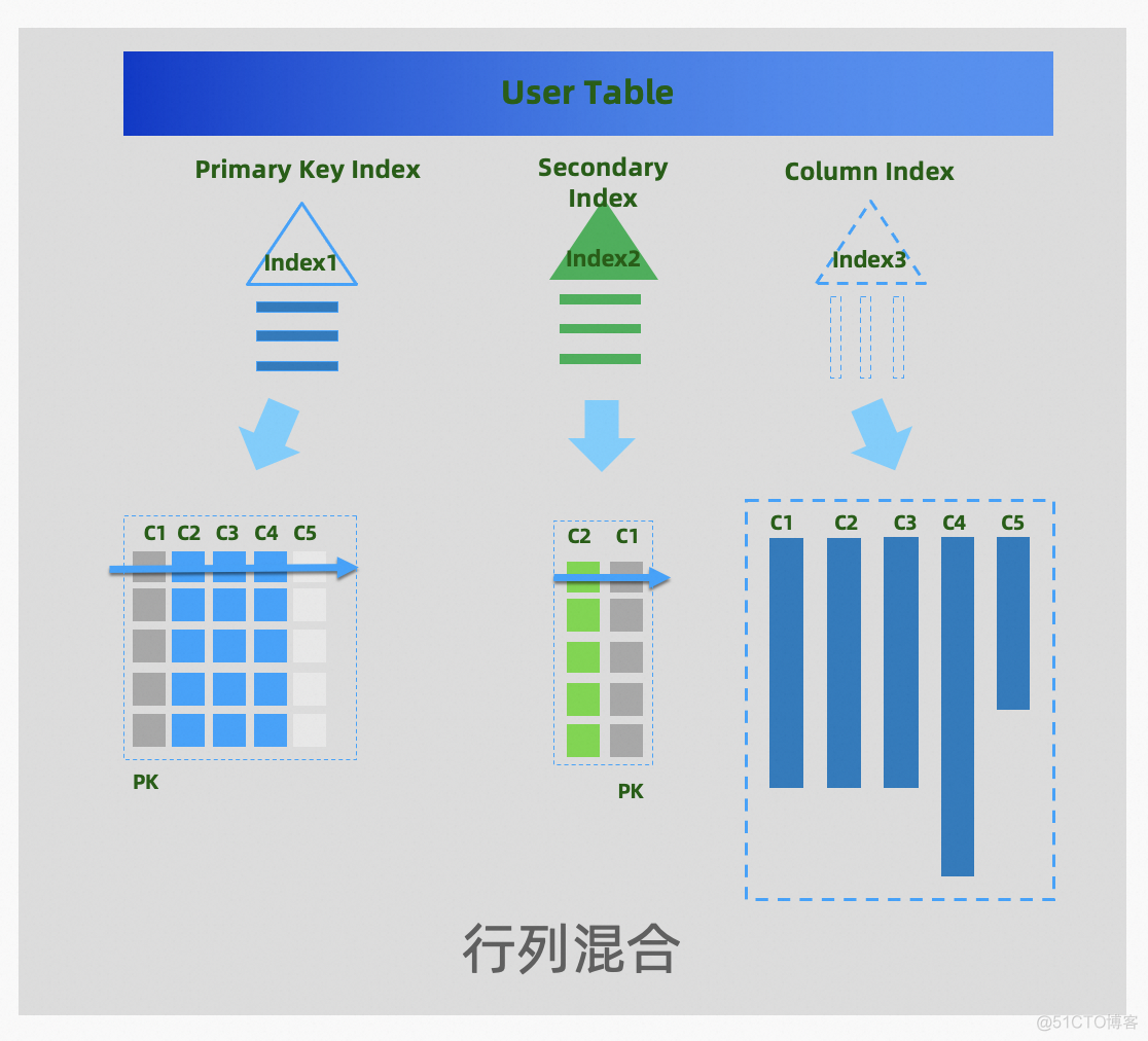 polardb 有哪些不兼容mysql的语法_MySQL_02