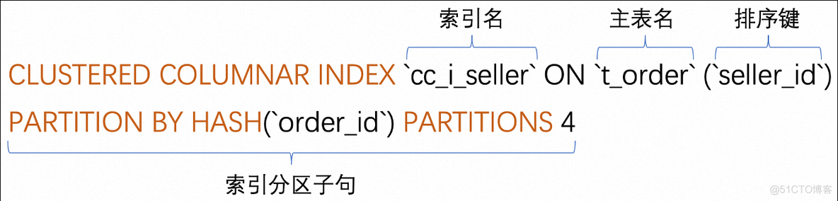 polardb 有哪些不兼容mysql的语法_阿里云_03