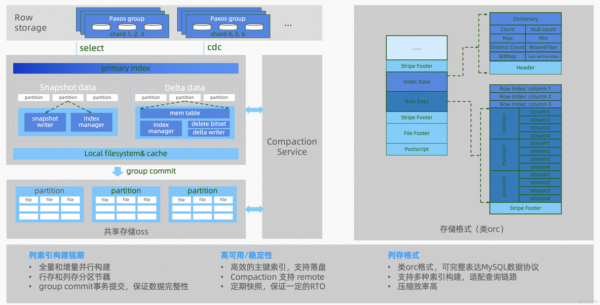 polardb 有哪些不兼容mysql的语法_数据库_04