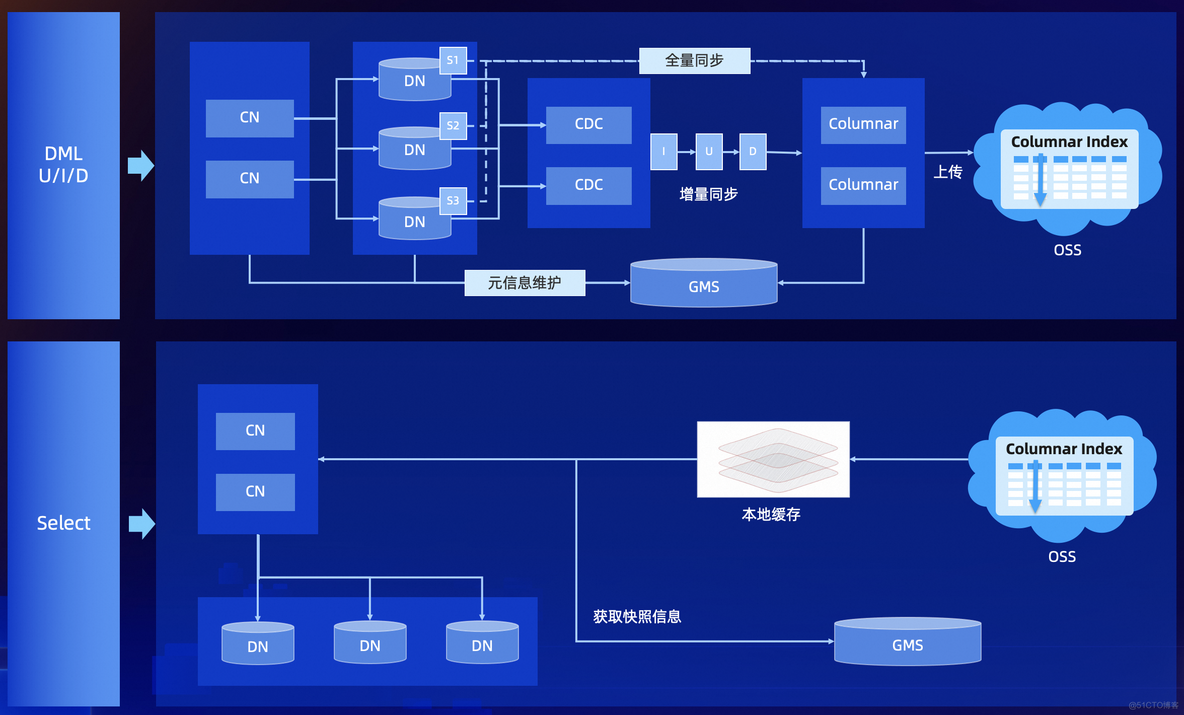 polardb 有哪些不兼容mysql的语法_数据库_05