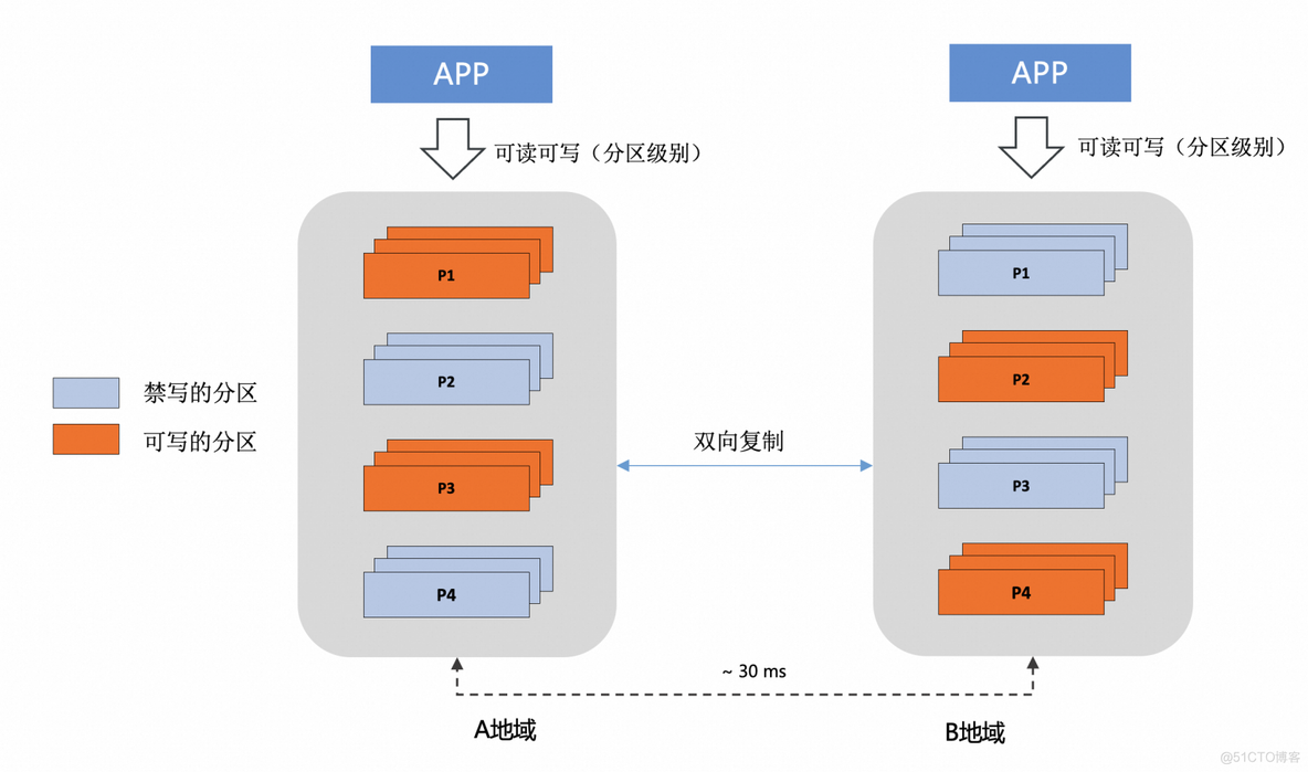 polardb 有哪些不兼容mysql的语法_数据库_10