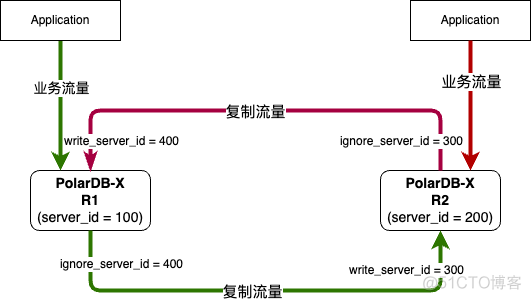 polardb 有哪些不兼容mysql的语法_分布式_11