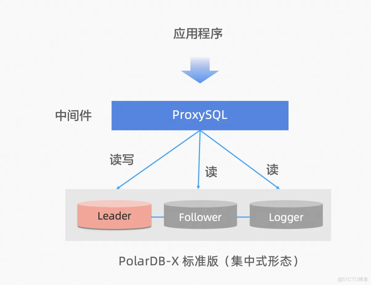 polardb 有哪些不兼容mysql的语法_数据库_12