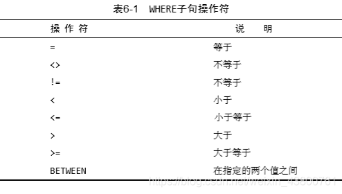 mysql如何根据姓名拼音首字母排序_操作符_07