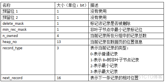 mysql 每行加1_数据_05