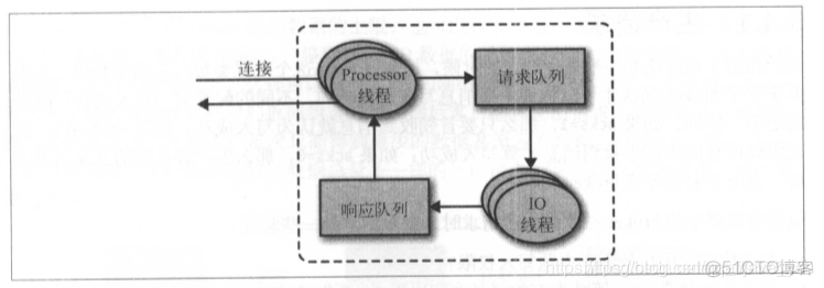 kafka 三个节点 几个副本_Kafka