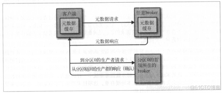 kafka 三个节点 几个副本_kafka 三个节点 几个副本_02