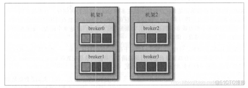 kafka 三个节点 几个副本_Kafka_05