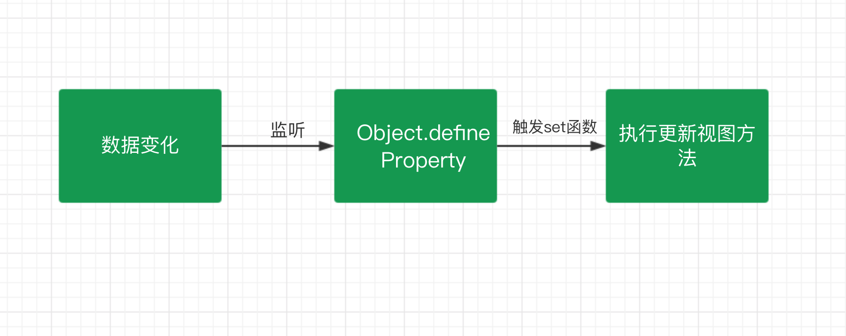 ios mvvm双向绑定样例_ios mvvm双向绑定样例_02