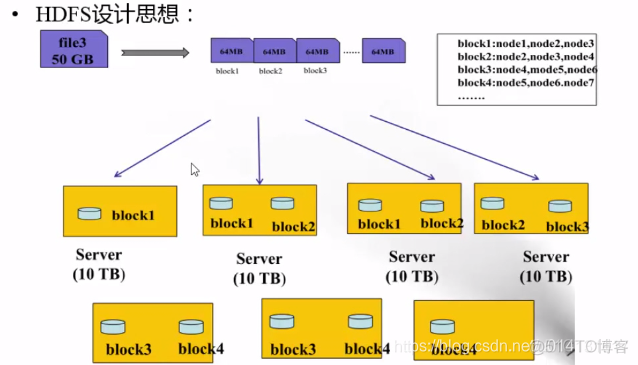 hadoop下载文件到本地并查看_hadoop_08