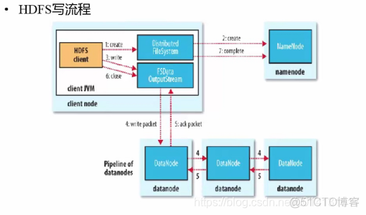 hadoop下载文件到本地并查看_hadoop下载文件到本地并查看_14