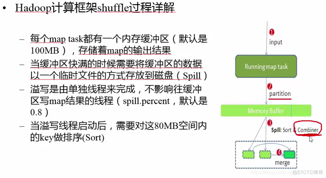 hadoop下载文件到本地并查看_hadoop_128