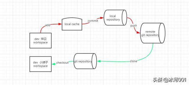 git desktop 回滚_git desktop 回滚_02