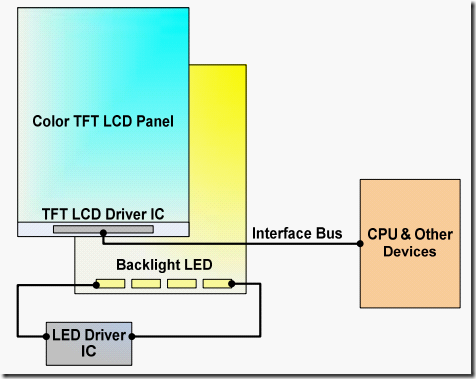 android 13 自动调节背光 adb_labc