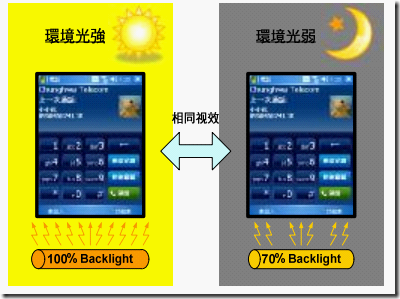 android 13 自动调节背光 adb_cabc_07