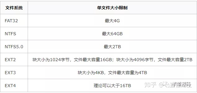 Sql Server decimal 一般设置多少_MySQL