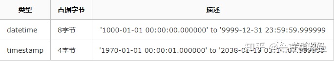 Sql Server decimal 一般设置多少_sql decimal函数例子_02