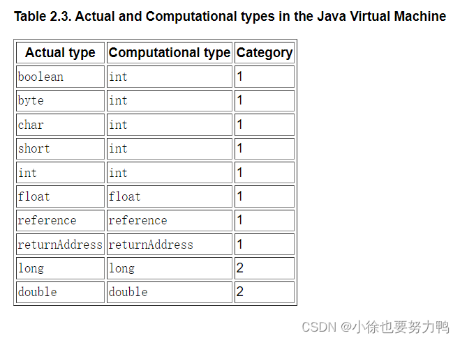 Java中实体类如何快速生成构造方法_开发语言_04