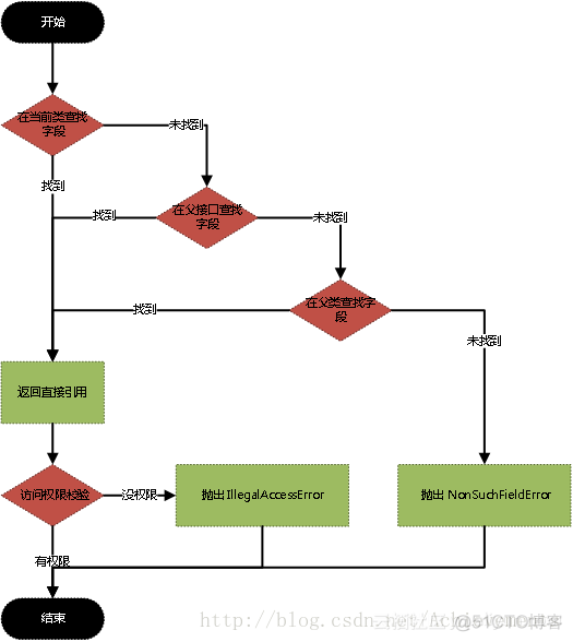 Java quartz加载配置文件_初始化_02