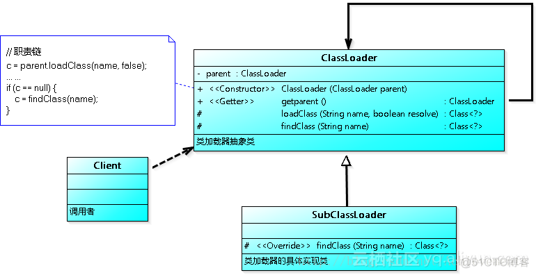 Java quartz加载配置文件_加载_05