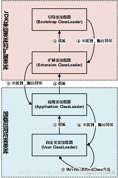 Java quartz加载配置文件_Java quartz加载配置文件_06