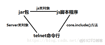 Java jsch连接Linux脚本_Java jsch连接Linux脚本