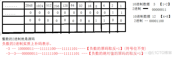 JAVA 图片生点阵_数据类型转换_11