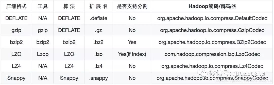 HDFS LZ4 数据压缩比_linux系统