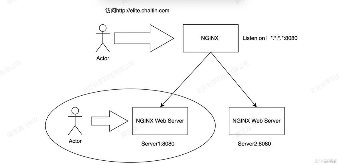 怎么查看nginx work的版本_运维