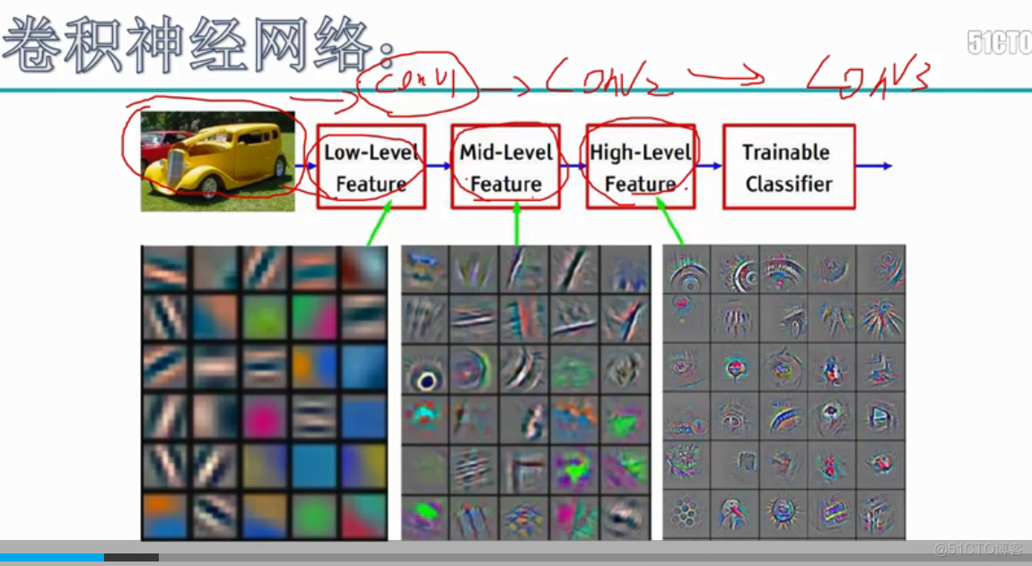 卷积深切网络图像分类实例_ide_04