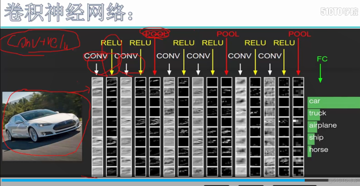 卷积深切网络图像分类实例_卷积深切网络图像分类实例_11