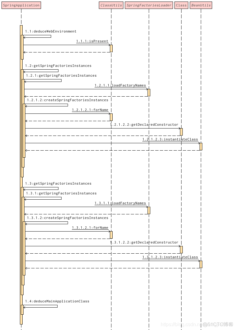 springboot autoconfigure 去掉 datasource_spring