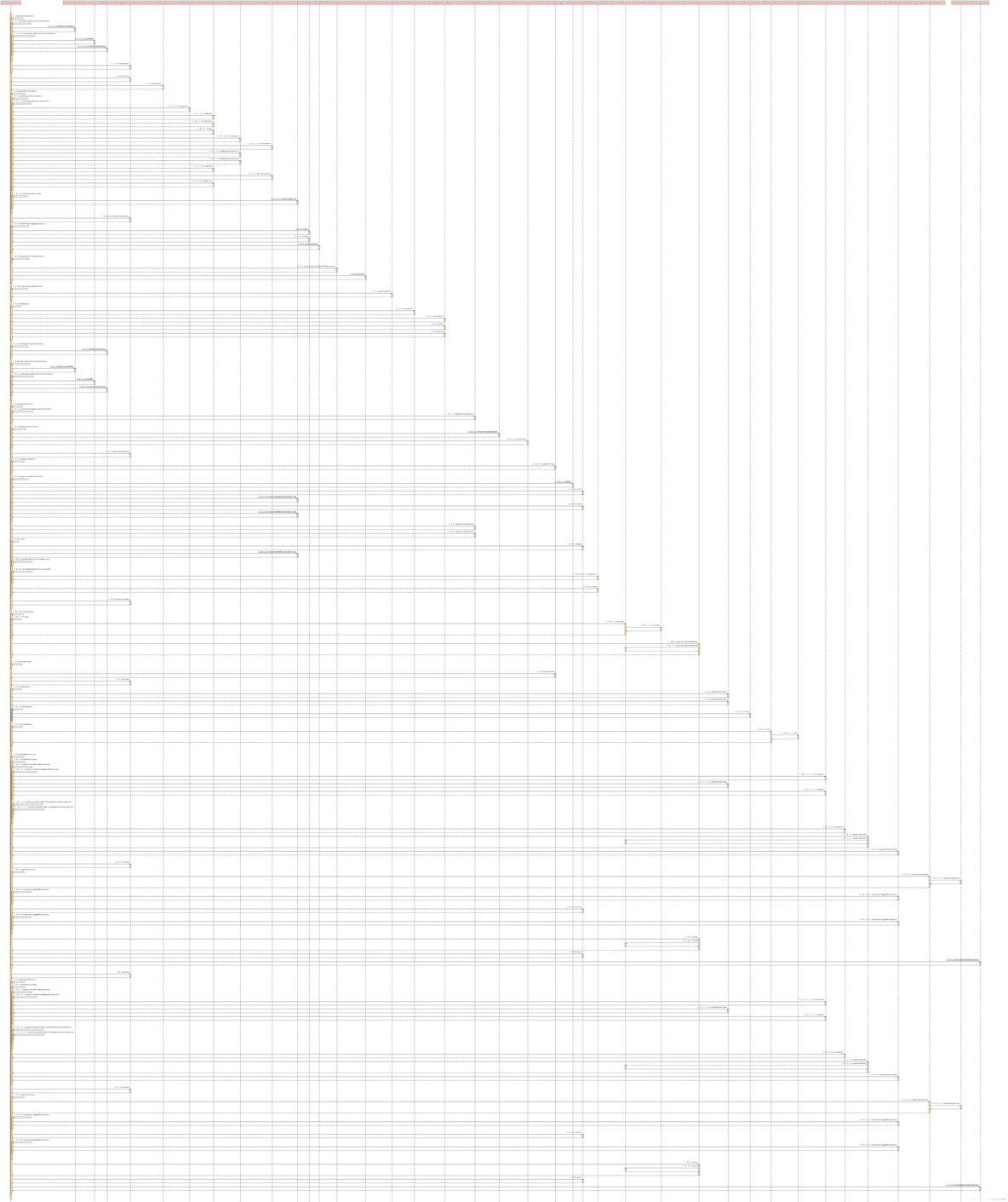 springboot autoconfigure 去掉 datasource_实例化_02