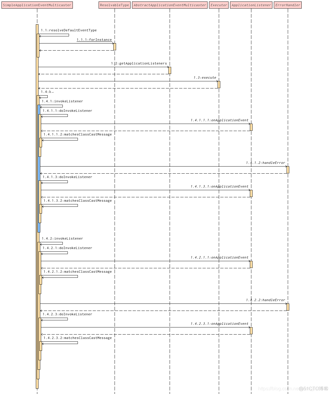 springboot autoconfigure 去掉 datasource_运行环境_04