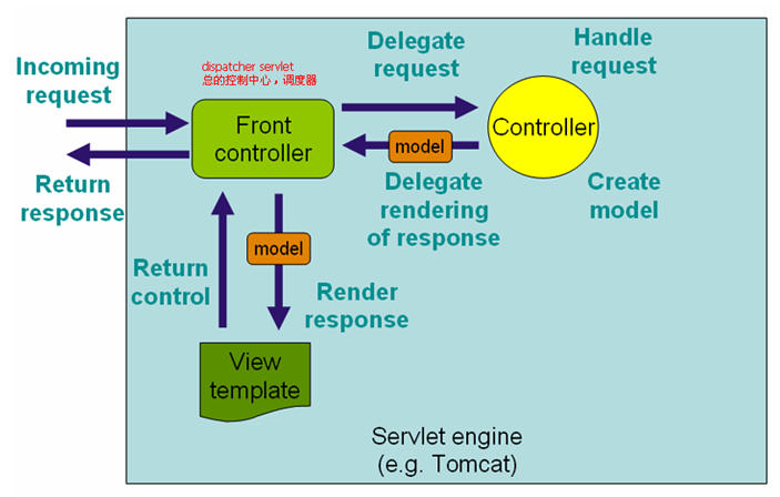 spring mvc 计划任务_exception_04